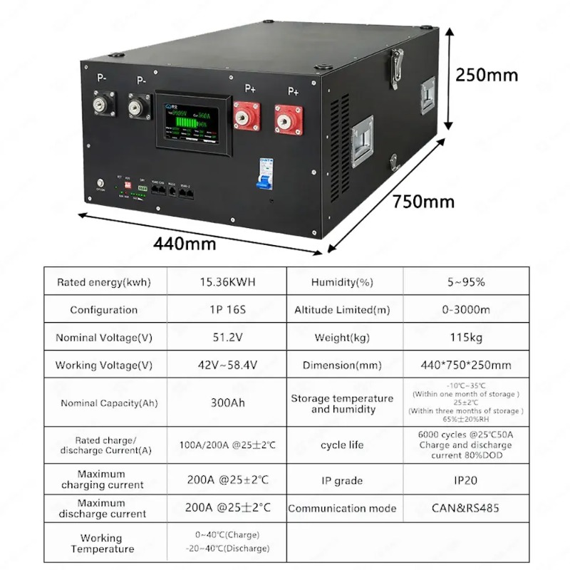 Renewable Energy Kit - Lifepo4 16S 48V 51.2V エネルギー貯蔵システム DIYキット