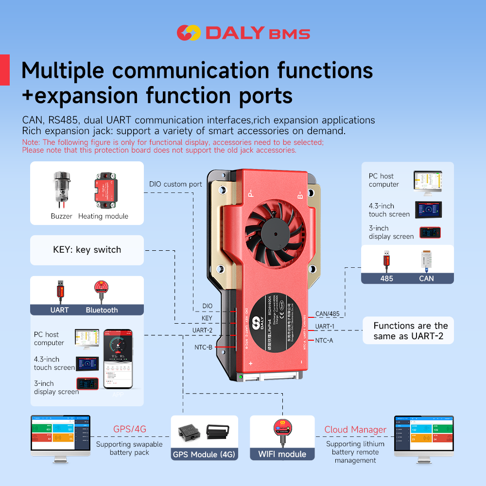 Daly Smart BMS 4S Lifepo4 12V  - Smart Bms のレビューと価格