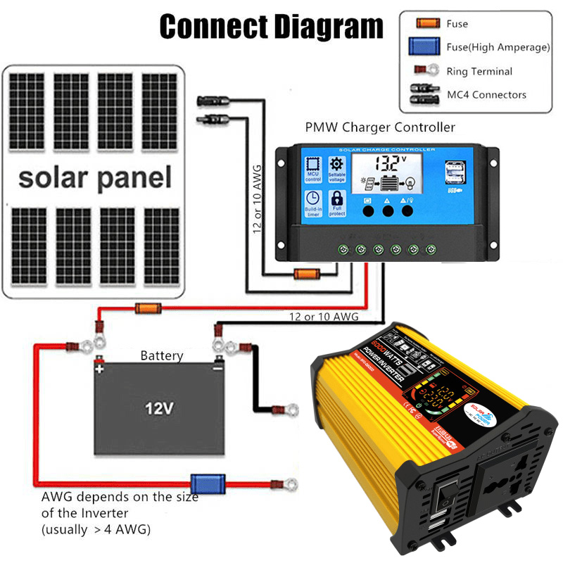 変更された正弦波インバーター,電力変換キット,充電コントロー - Renewable Energy Kit のレビューと価格