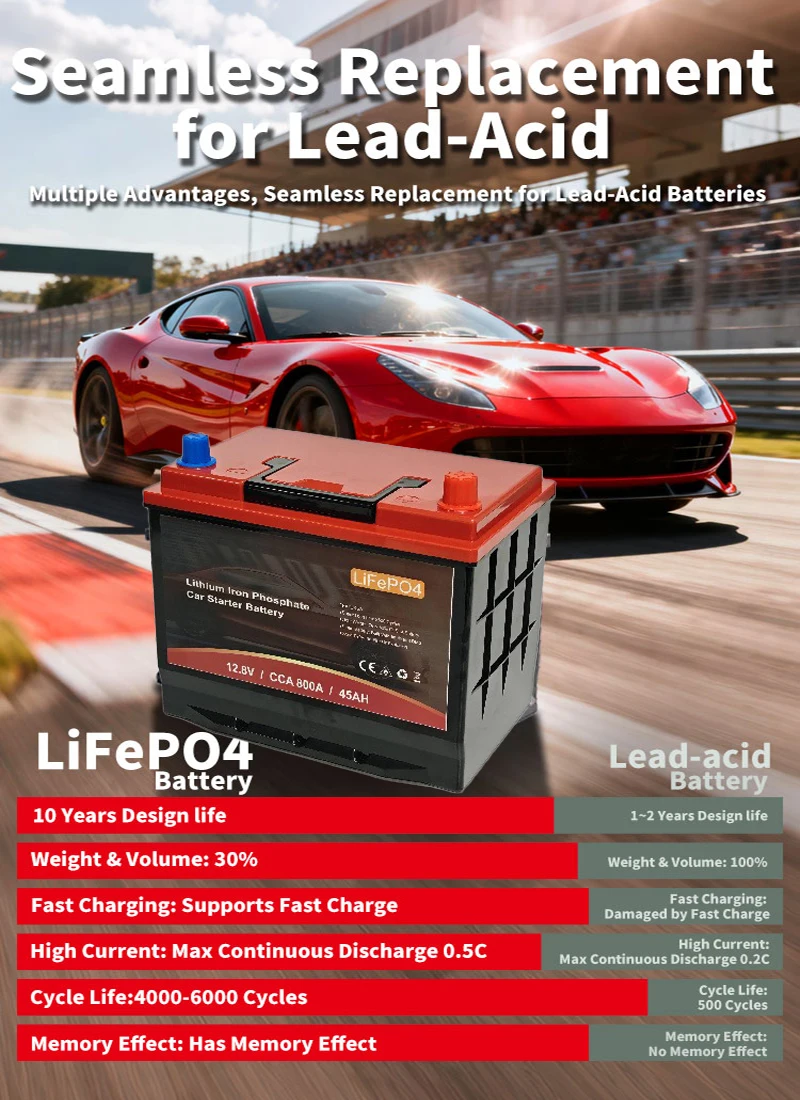 80D26/S95 12.8V LiFePO4 カー始動用バ - Lithium Battery 100Ah のレビューと価格