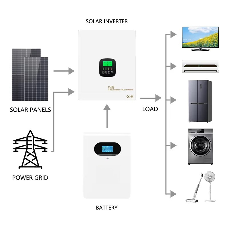 ハイブリッド5kw 10kw太陽光発電家庭用蓄電リチウムイオ - Lithium Battery 100Ah のレビューと価格