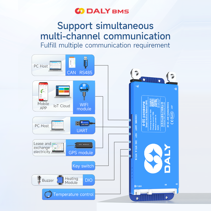 Daly BMS アクセサリー WIFI モジュール UAR - Smart Bms のレビューと価格