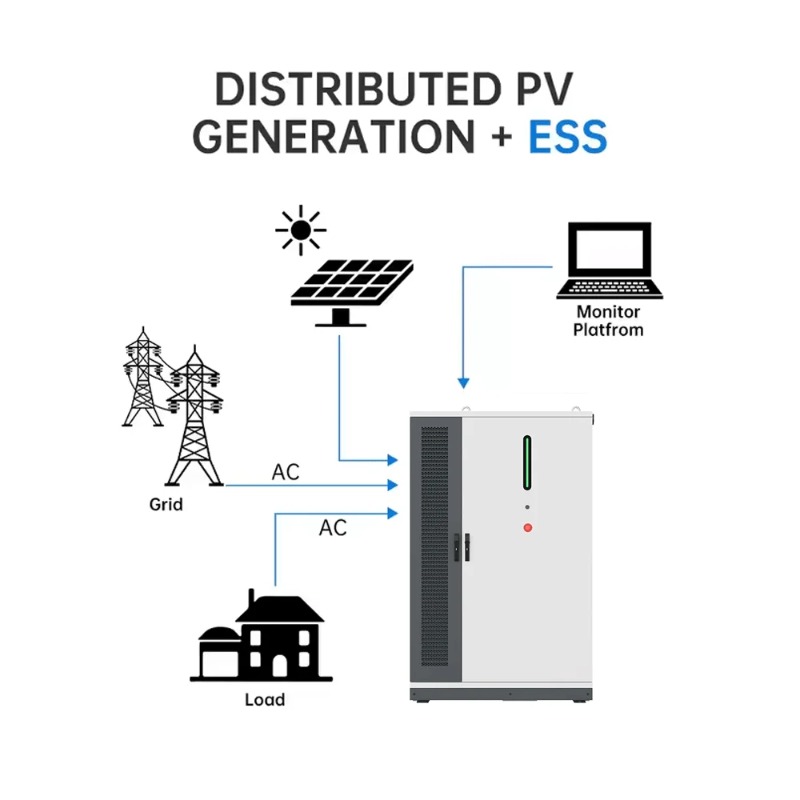 125KW/261KWh再生可能太陽エネルギー ハイブリッド - Renewable Energy Bess のレビューと価格