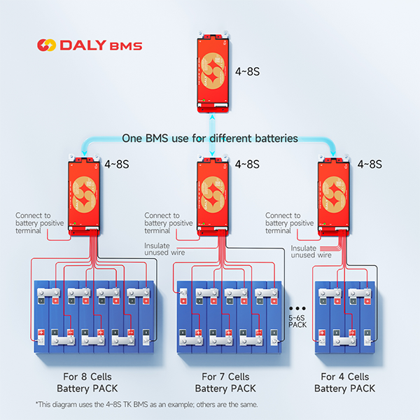 DALY 100 スマート BMS 4S 8S 12S 13 - Smart Bms のレビューと価格