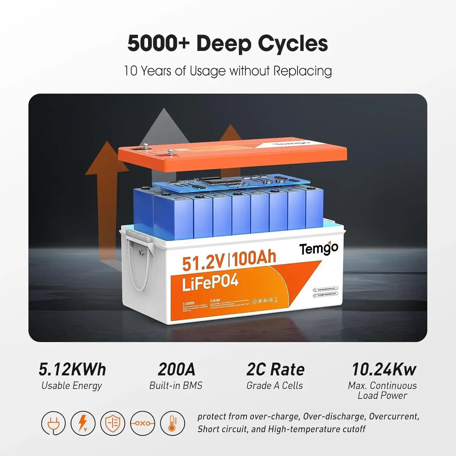 48V（51.2V）100Ah LiFePO4リチウムゴルフ - Lithium Battery 100Ah のレビューと価格