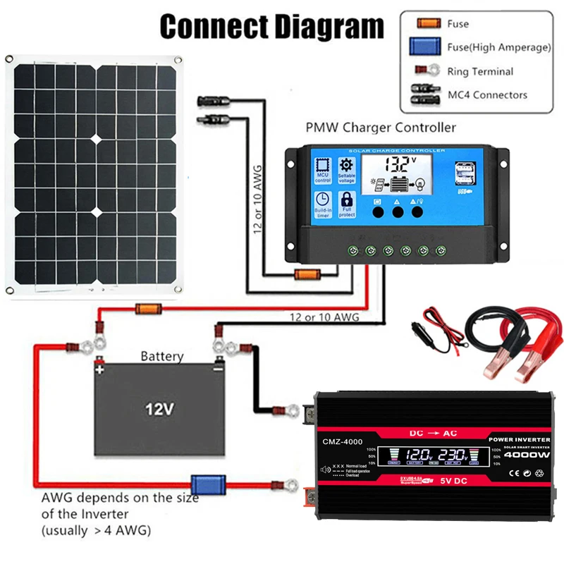 ソーラーパネルシステム,変更された正弦波インバーター,電力変 - Renewable Energy Kit のレビューと価格