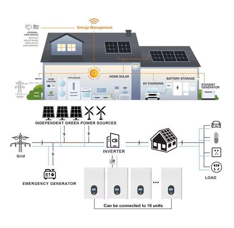 48V 51.2V 5kWh 10kWh 15kWh 16k - Lithium Battery 100Ah のレビューと価格