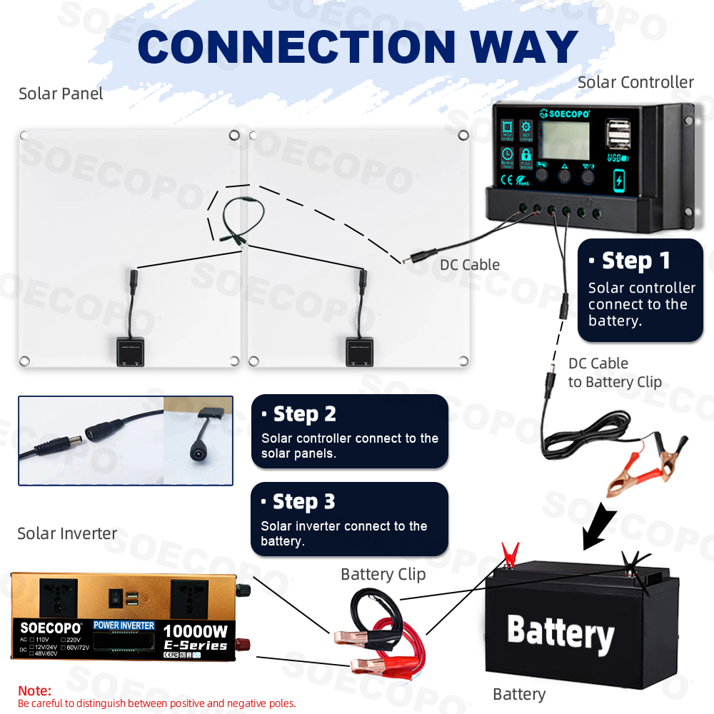 SOECOPO10000Wピークソーラーシステムキット 2x - Renewable Energy Kit のレビューと価格